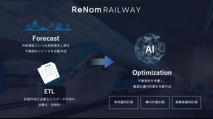 グリッド、鉄道分野の輸送計画業務最適化AIで機能拡張へ