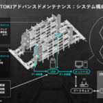 自動物流倉庫の故障兆候、AIで事前把握しトラブル回避