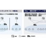 Quanmatic、カインズの配送サービス効率化支援で量子計算技術を本格導入