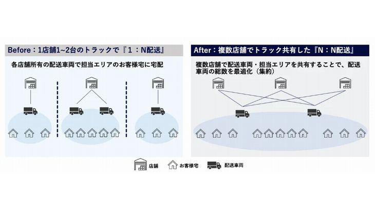 Quanmatic、カインズの配送サービス効率化支援で量子計算技術を本格導入