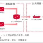 出光と兼松、外航船舶向けにバイオ混合燃料の供給開始