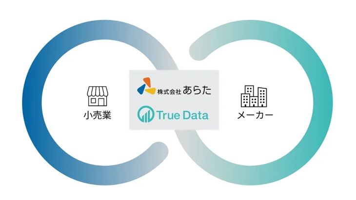 あらたとPOSデータ分析のTrue Dataが提携、店舗の売り場整備などサポート強化図る