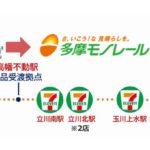 セブンと京王グループがモノレールを活用した商品配送開始