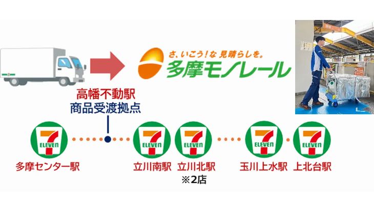 セブンと京王グループがモノレールを活用した商品配送開始