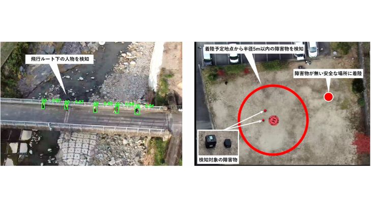 KDDIスマートドローンなど、ドローン運航で「エッジAI」活用した地上リスク検知システムの実証実験に成功