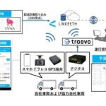 NTTドコモビジネス、運送事業者に特化したテレマティクスサービス提供開始