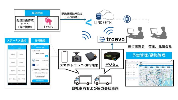NTTドコモビジネス、運送事業者に特化したテレマティクスサービス提供開始
