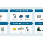YEデジタルのWES全工程自動化設備対応、計画より2年前倒しで達成