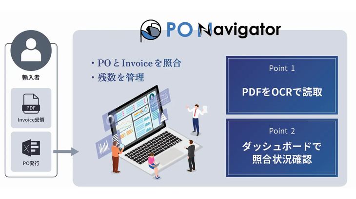 鈴与、物流・貿易業務で発注管理自動化促す新システム提供開始