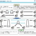 JPRと小林製薬など3社、フェリー活用し異業種つなぐモーダルシフト・共同輸送開始