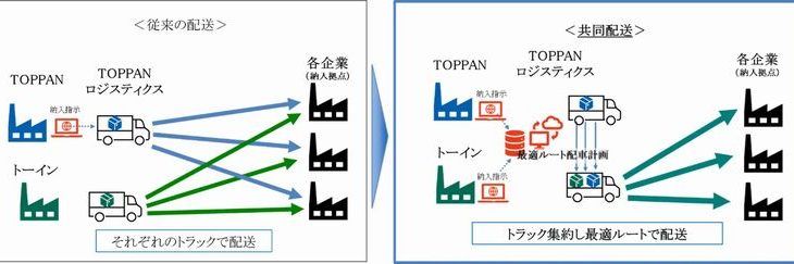 TOPPANグループとトーイン、包装資材の共同配送開始へ