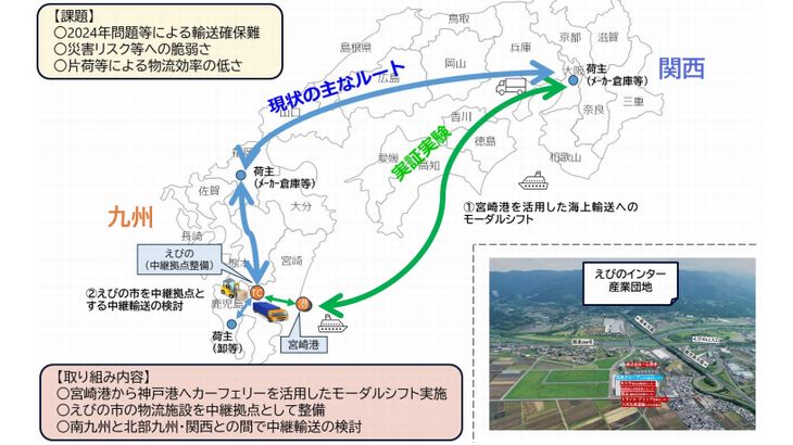 流通経済研究所、関西～南九州間で業界横断型共同物流の実証実験へ