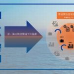 商船三井と伊藤忠商事、運輸部門の脱炭素促進で戦略的連携