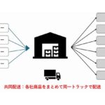 医療メーカー4社、国内の医療用製品で共同配送開始