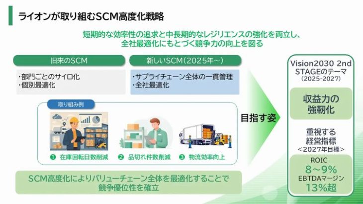 ライオンがSCM抜本改革の成果公表、物流効率は9％向上