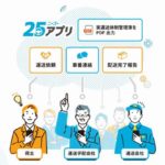 ロジテック、「実運送体制管理簿」自動作成アプリの提供開始