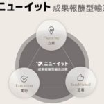 荷主のサプライチェーン運営効率化手掛けるknewit、成果報酬型の輸送改善支援サービス開始