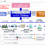スズケンが4月設立の医薬品物流受託会社、セイノーや三井倉庫HDなど6社が出資へ