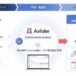 DATAFLUCT、伊藤忠食品と「受注数予測AI」の実証実験完了