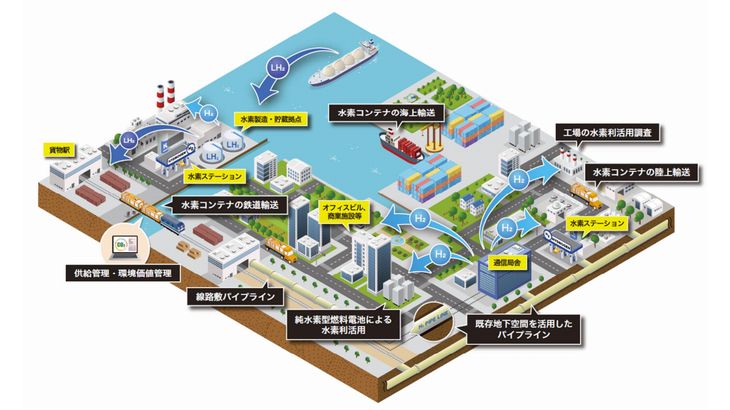 関西エリア中心に「グリーン水素」の大規模輸送モデル確立へ
