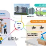 倉庫のロボット制御や作業画像解析、次世代高速通信基盤使い遠隔地のデータセンターで実施