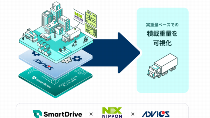 日通など3社、トラック車両の精緻な積載重量可視化の実証実験