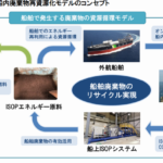 アストモスなど3社開発の船舶搭載型バイオ燃料生成システム、世界初の基本設計認証を共同取得