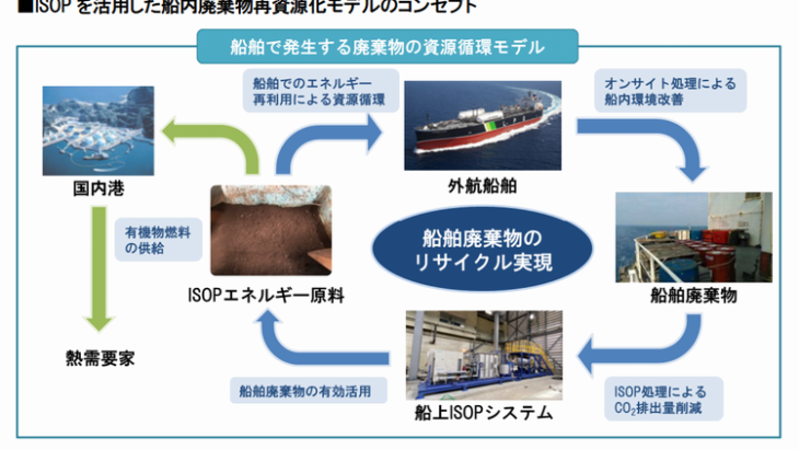 アストモスなど3社開発の船舶搭載型バイオ燃料生成システム、世界初の基本設計認証を共同取得