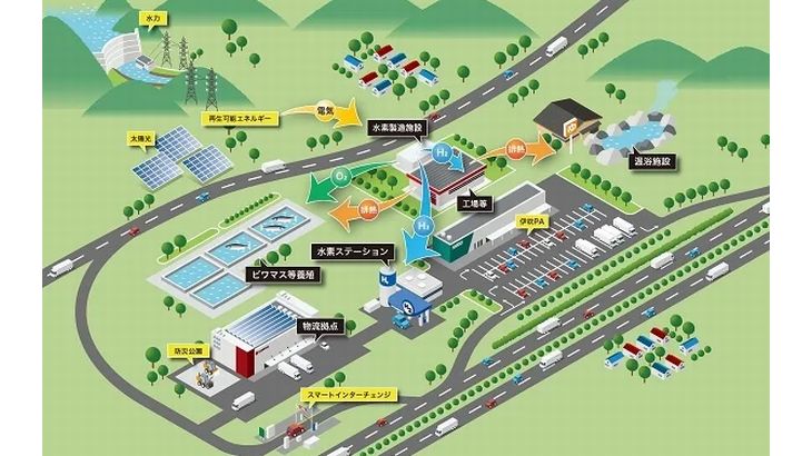 大和ハウス、関電などが滋賀・米原で「グリーン水素」の製造・活用を検討へ