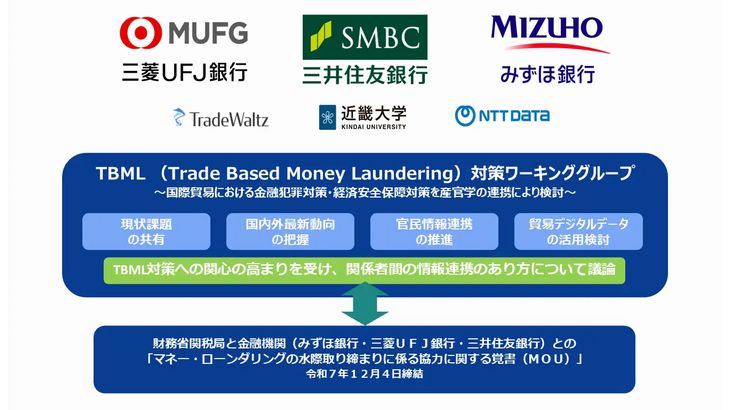 トレードワルツ、財務省関税局やメガバンク3行とマネー・ローンダリングの水際取り締まりで協力