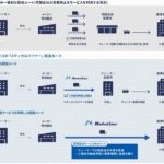 NTTロジスコの医療機器共同配送サービス、「病院直送」の提供開始