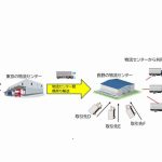 西武・プリンスホテルが新たに長野・群馬の自社施設で食材の「共同配送」開始、新潟も追加へ
