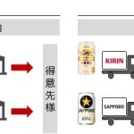 キリンとサッポロ、神奈川エリアで製品の共同配送開始