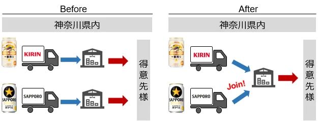 キリンとサッポロ、神奈川エリアで製品の共同配送開始