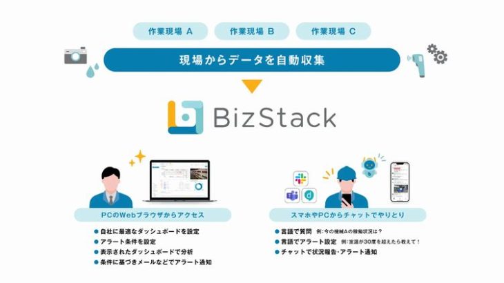 物流など現場データの統合・活用支援システム手掛ける米MODE、ソフトバンクなどから総額約9.7億円を調達