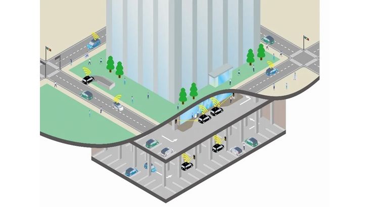 建物の地下でも自動運転車が円滑に走行可能な技術を共同開発へ