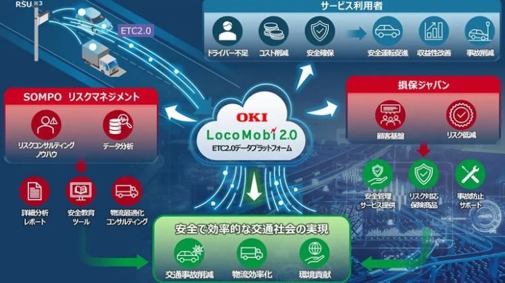 OKIと損保ジャパングループ、中小企業も利用しやすいドライバー管理・安全運転支援サービスの展開目指す