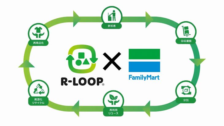 ファミマとブックオフがタッグ、コンビニ店頭で衣料品・雑貨を回収の実証実験開始