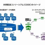 花王と三菱食品、「支線配送」対象の業界横断型共同配送コンソーシアム「CODE」設立
