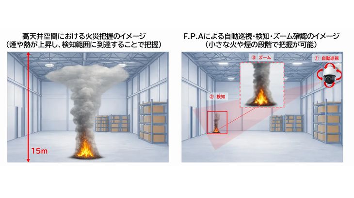 アースアイズ、AI火災検知システムで高天井の工場・倉庫向けに高精度カメラ組み合わせる提案を本格化