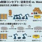 YEデジタルのWES、出荷機能を大幅強化