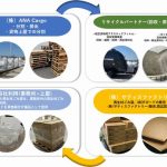ANA Cargoとサティスファクトリー、航空貨物輸送のプラスチック資源循環開始