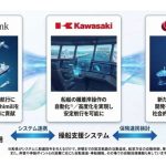 川崎重工と損保ジャパン、ソフトバンクが船舶の自動運航促進へ共同で安全支援