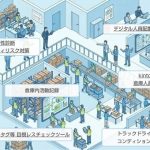 神戸デジタル・ラボ、現場体験に基づく物流・流通業界向けDXソリューション提供開始