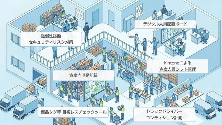 神戸デジタル・ラボ、現場体験に基づく物流・流通業界向けDXソリューション提供開始