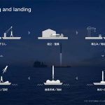 商船三井系CVC、再使用型ロケットの開発・製造担う将来宇宙輸送システムに追加出資
