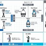 イノフィス、マッスルスーツの累計出荷が4万台突破
