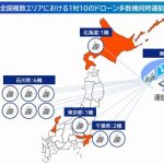 KDDIグループ、遠隔操縦者1人で複数拠点のドローン10機同時運航に成功