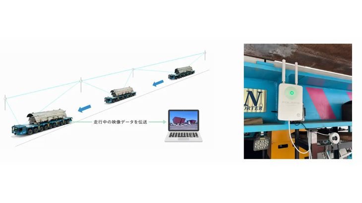 走行する大型部品運搬台車からのリアルタイム映像伝送に成功、造船所クレーンのオペレーター室と地上の安定通信などに活用期待