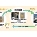 JALや昭和産業などが国内初、コメ油由来のバイオディーゼル燃料を山形空港の作業車両で実証